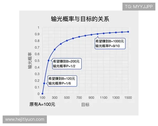 百家乐路子图：揭秘百家乐路子图背后的数学原理与实际操作技巧